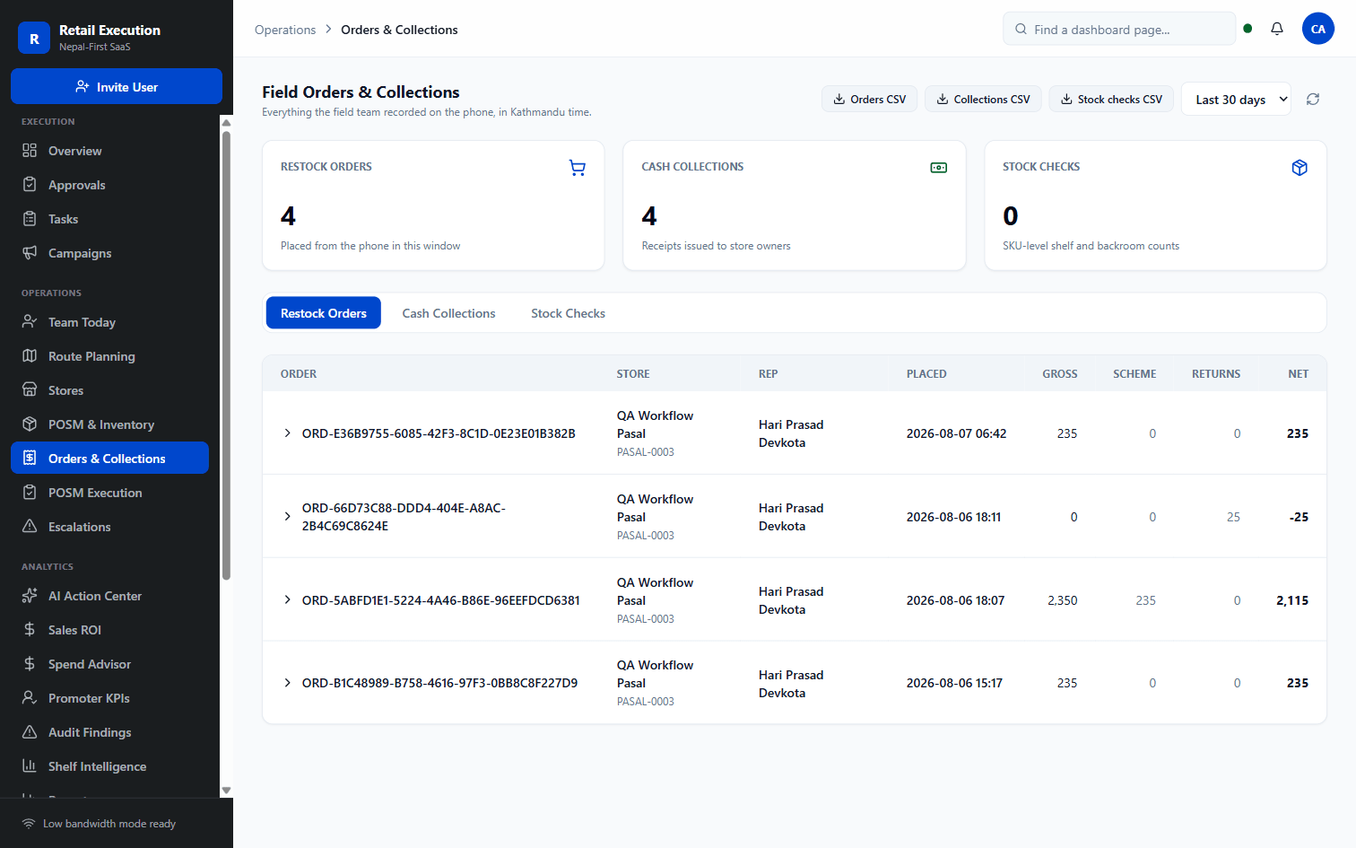 Dashboard field orders and collections screen showing restock order and cash collection counts with a table of orders by store, rep, date, gross, scheme, returns, and net
