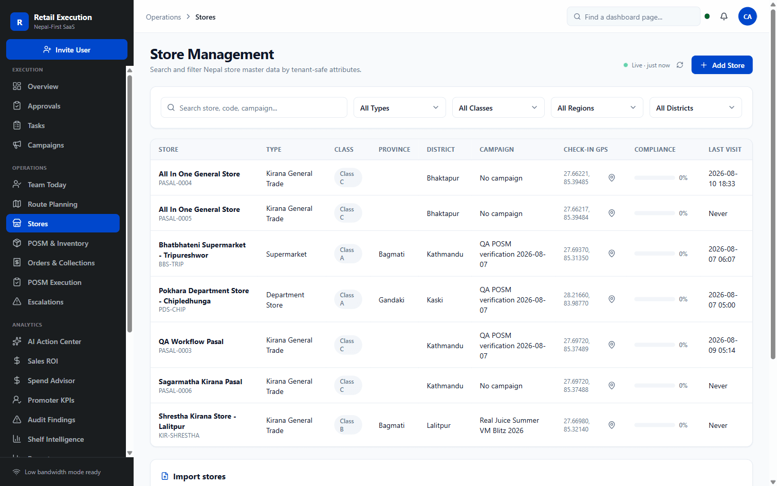 Dashboard store management table listing stores with type, class, province, district, campaign, check-in GPS coordinates, compliance, and last visit